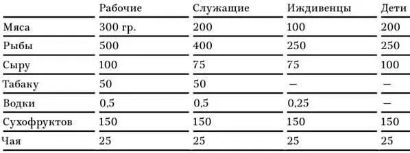 Трудящиеся Ленинграда отмечая бесперебойную выдачу продуктов и полное - фото 15