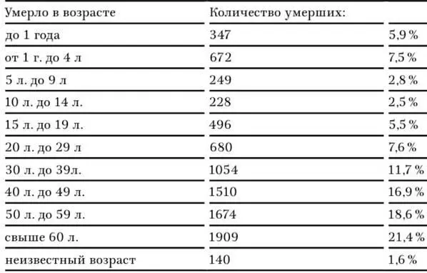 За последнее время среди населения города увеличились высказывания выражающие - фото 18