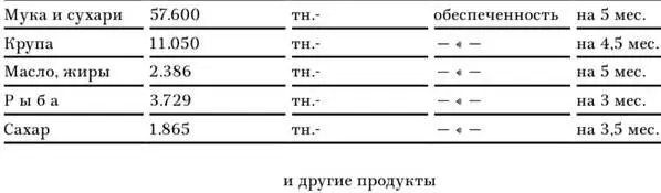 В целях сохранения продовольствия от бомбежки вражеской авиации в системе - фото 19