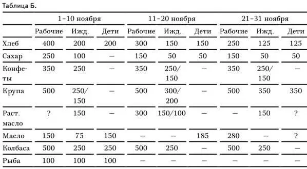 В годовщину революции 7 ноября всем был выдан праздничный набор состоявший из - фото 2