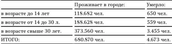 За убийства с целью завладения продкарточками и продуктами питания в сентябре - фото 21
