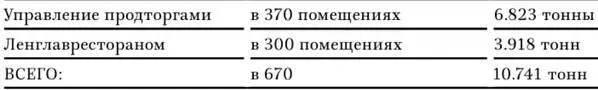 Управлением НКВД с участием представителей Санитарного надзора произведено - фото 25