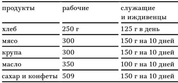 Со второй декады декабря масло вообще получить нельзя но младенцы в возрасте - фото 5