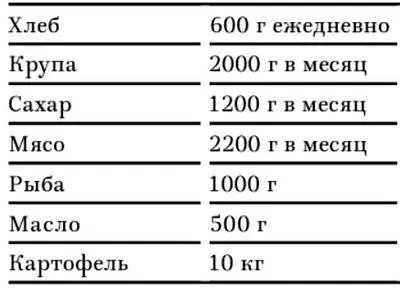 Служащие и гражданское население получали соответственно 300 и 400 г хлеба а - фото 7