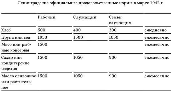 В действительности эти официально объявленные нормы не всегда доходили до - фото 8