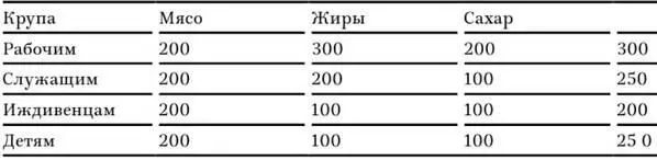 Хлеб выдавался без перебоев Несмотря на улучшение снабжения продовольствием - фото 9