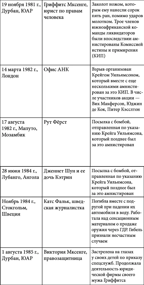 Проглядев получившийся список я заметил общий алгоритм и ряд отклонений от - фото 11