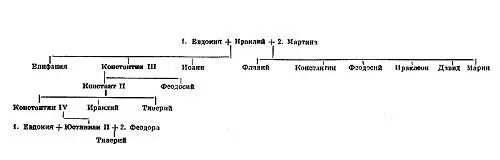 1 Династия Ираклия 610711 2 Сирийская исаврийская династия 717802 3 - фото 66