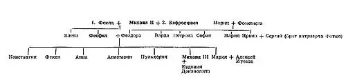 3 Аморийская фригийская династия 820867 4 Македонская династия - фото 68