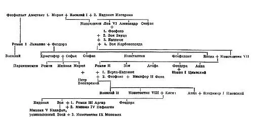 4 Македонская династия 8671056 5 Династия Дук 10591078 6 Династия - фото 69