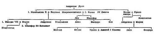 5 Династия Дук 10591078 6 Династия Комнинов 10811185 7 Династия - фото 70