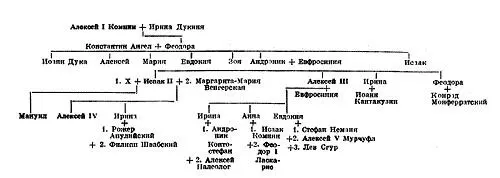 7 Династия Ангелов 11851204 8 Династия Ласкарисов 12041261 9 Династия - фото 72