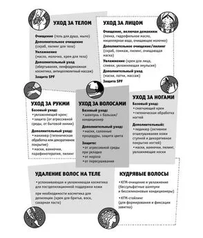 Юлия Осина - Бьютилогия. Наука о красоте для тех, кто знал, но забыл