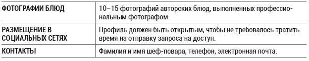 Директора ресторанов также по желанию могут составить портфолио чтобы больше - фото 17