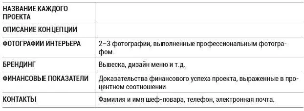 Как составить сопроводительное письмо КАК СДЕЛАТЬ ИЗ ЛИМОНА ЛИМОНАД Мой - фото 18