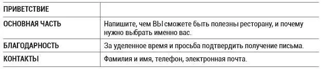 Глава 6 Как пройти собеседование РАССКАЖИТЕ О СЕБЕ У меня хороший опыт - фото 19