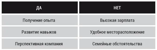 Рисунок 7 ПОЧЕМУ ВЫ ХОТИТЕ У НАС РАБОТАТЬ Кандидат не может задавать - фото 20
