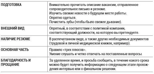 Тестовое задание Если вы претендуете на позицию топменеджера в ресторанной - фото 21