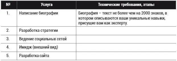 Но будьте осторожны Если для вас сейчас актуален малый бюджет на подобного - фото 24