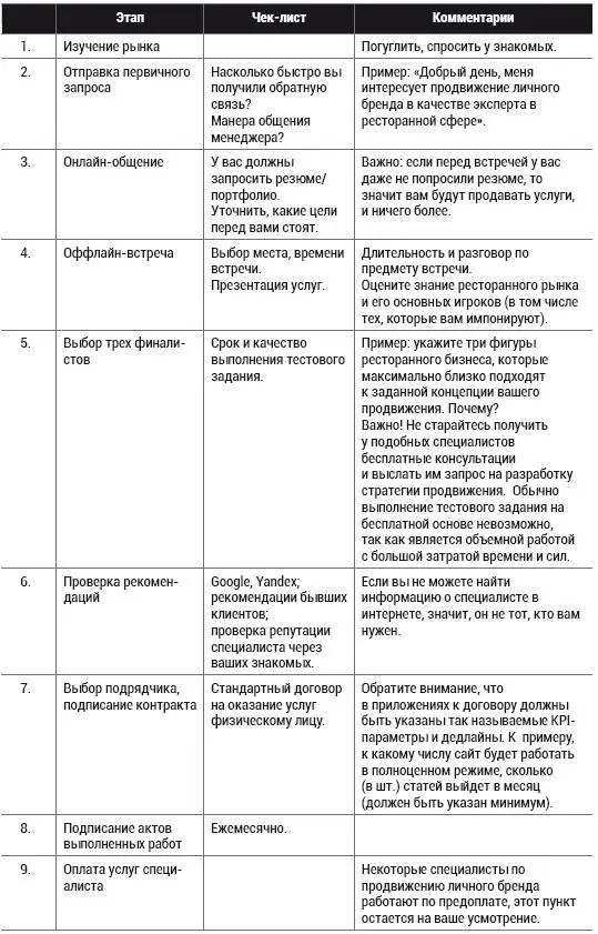 Вовторых ошибочно считать что после месяца продвижения вы получите высокие - фото 25