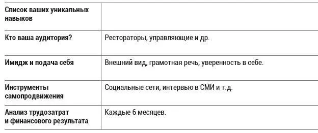 Шаг 9 Выступления на мероприятиях Выступления на мероприятиях или проведение - фото 26