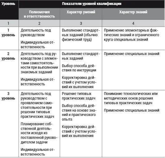 В сфере гостеприимства утвержденные профессиональные стандарты содержат как - фото 28