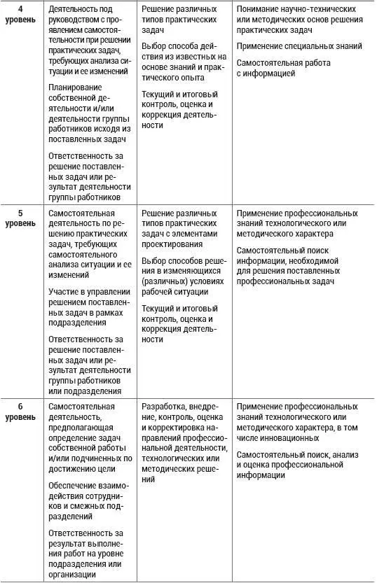 В сфере гостеприимства утвержденные профессиональные стандарты содержат как - фото 29
