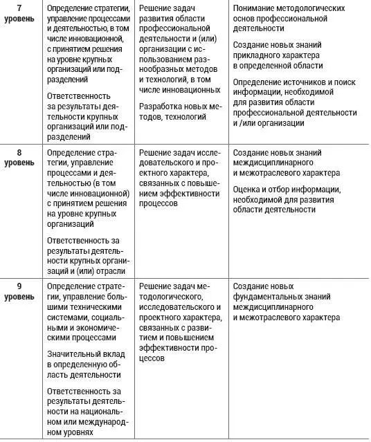 В сфере гостеприимства утвержденные профессиональные стандарты содержат как - фото 30