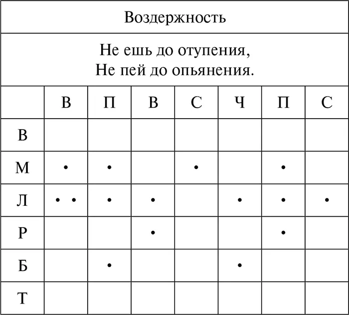Я решил в течение недели уделять исключительное внимание какойнибудь одной - фото 1