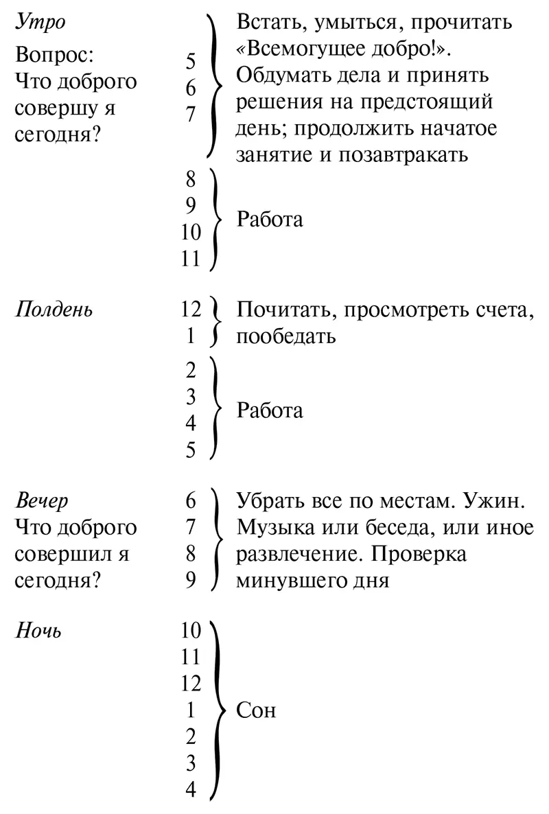 Я принялся выполнять свой план самопроверки и занимался этим довольно долго с - фото 3