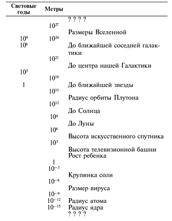 Затем по картине рассеяния того же света на кристалле можно определить - фото 39