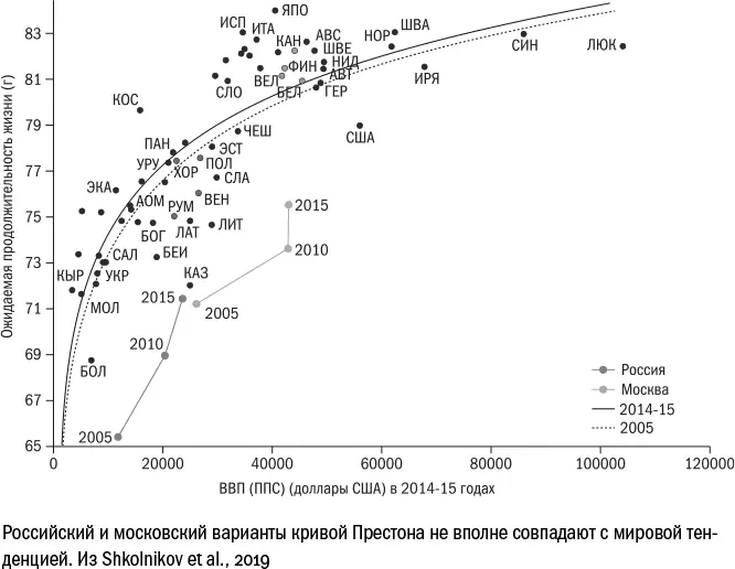 Вверх и только вверх Ожидаемая продолжительность жизни начала всерьез расти - фото 11