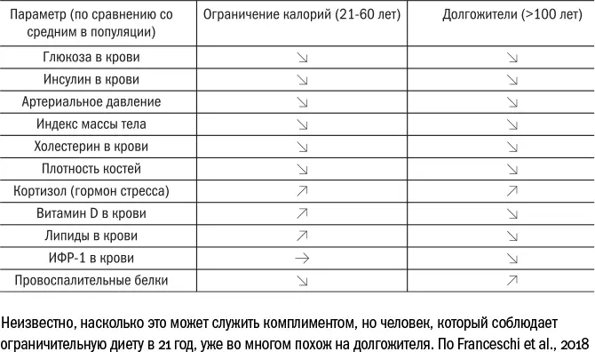 Единственное испытание которое сейчас снабжает ученых тщательно выверенными - фото 109