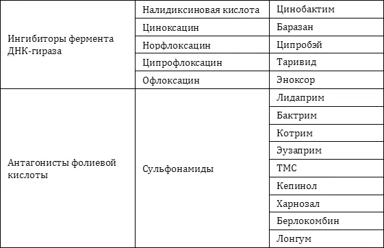 Практика назначения антибиотиков В специальной медицинской литературе - фото 4
