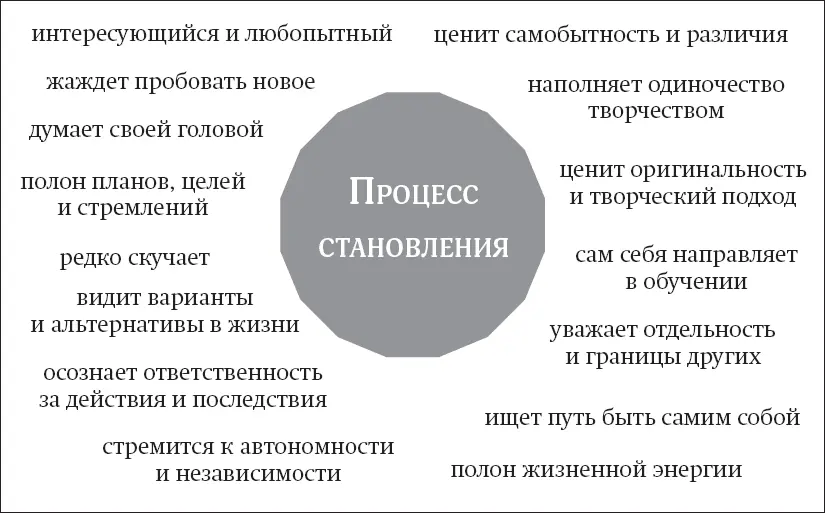 Рис 12 Адаптированный слайд из курса Ньюфелда Интенсив I Понимать детей - фото 3