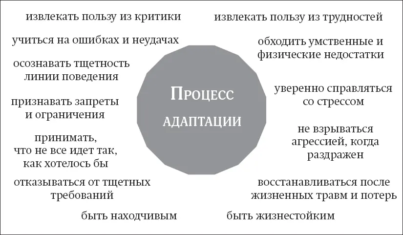 Рис 13 Слайд из курса Ньюфелда Интенсив I Понимать детей Эгоцентрическая - фото 4