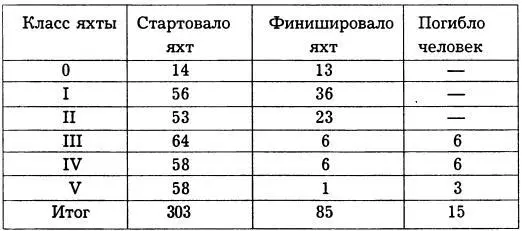 Тринадцать спасательных катеров береговой спасательной службы провели в море в - фото 3