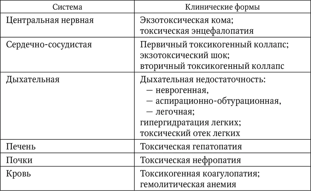21 Сердечная и сосудистая недостаточность В отечественной литературе обычно - фото 4