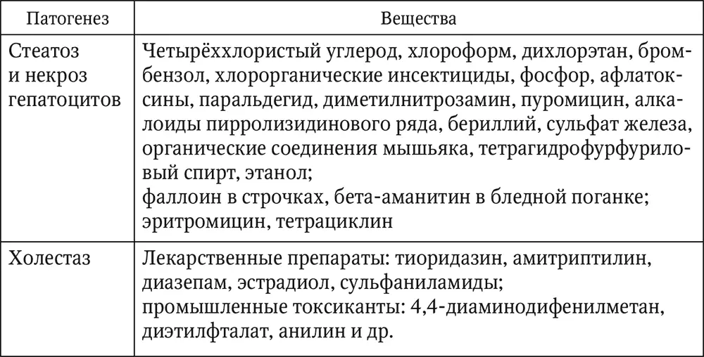 В клинической практике для обозначения токсических поражений печени используют - фото 5