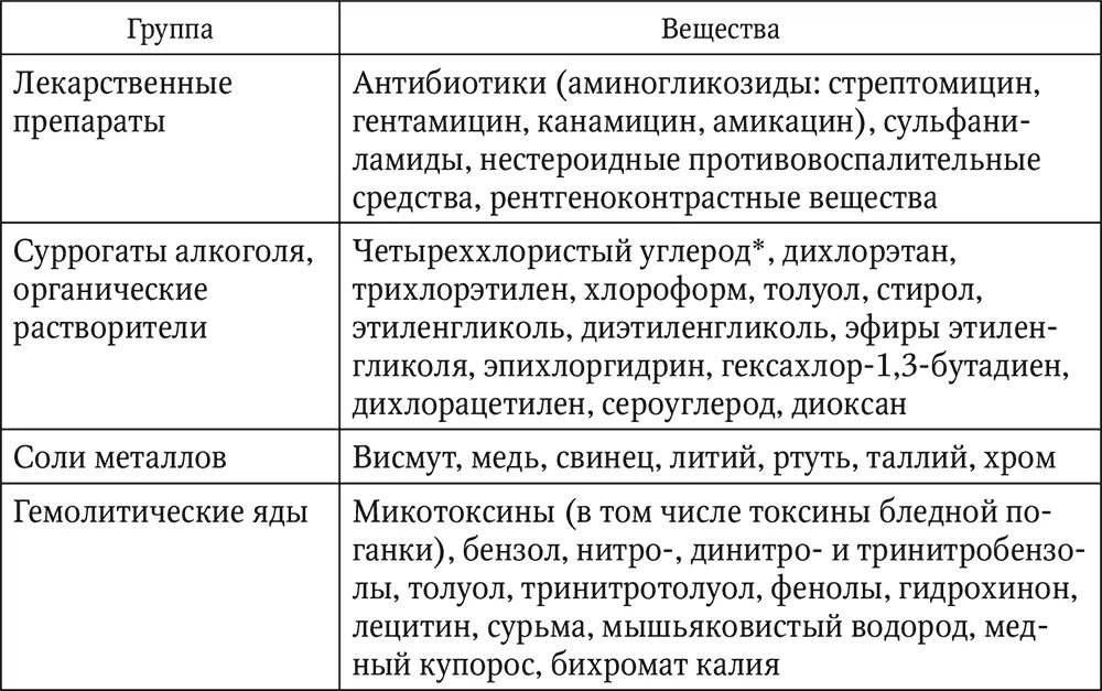 Острая почечная недостаточность может развиться под влиянием очень малых доз - фото 6