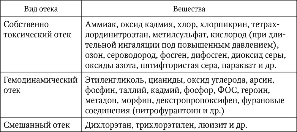 25 Геморрагический синдром Патологические сдвиги создающие условия для - фото 7