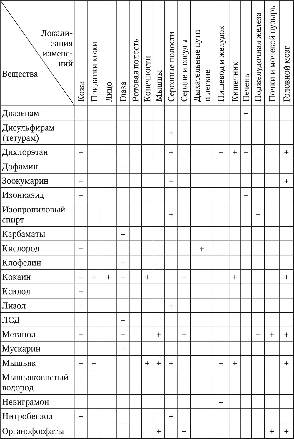Макроскопическая диагностика острых отравлений litres - фото 10