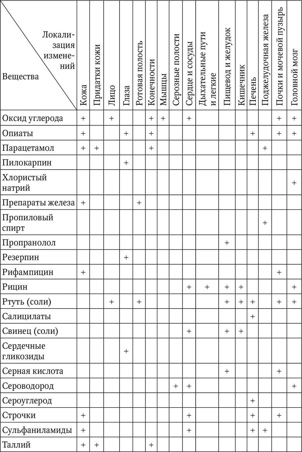 Приложение 2 Особенности взятия объектов для производства судебнохимической - фото 11