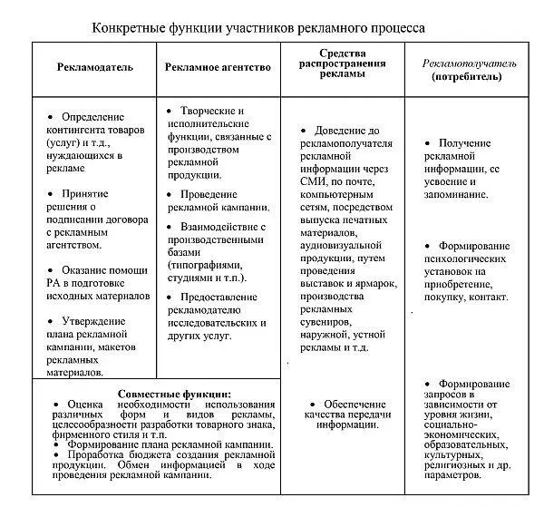Рекламная кампания РКпредставляет собой комплекс взаимосвязанных рекламных - фото 1