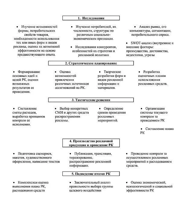 Рис 1 Задачи решаемые на отдельных этапах РК Таблица 2 В планах - фото 2