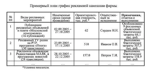 В планах графиках РК перечисляются все без исключения мероприятия которые - фото 3