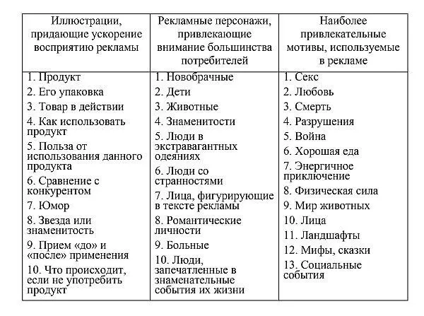 Рис 4 Показатели предпочтения в визуальном восприятии рекламы Написанием - фото 6