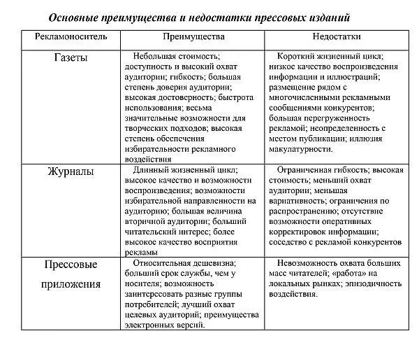 Важное значение имеет анализ процедур подготовки и размещения рекламы в прессе - фото 7