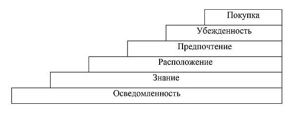 Рис 9 Модель думатьчувствоватьделать в виде иерархии Существует также - фото 12