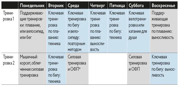 ОФП общая физическая подготовка Прим науч ред На момент начала - фото 2